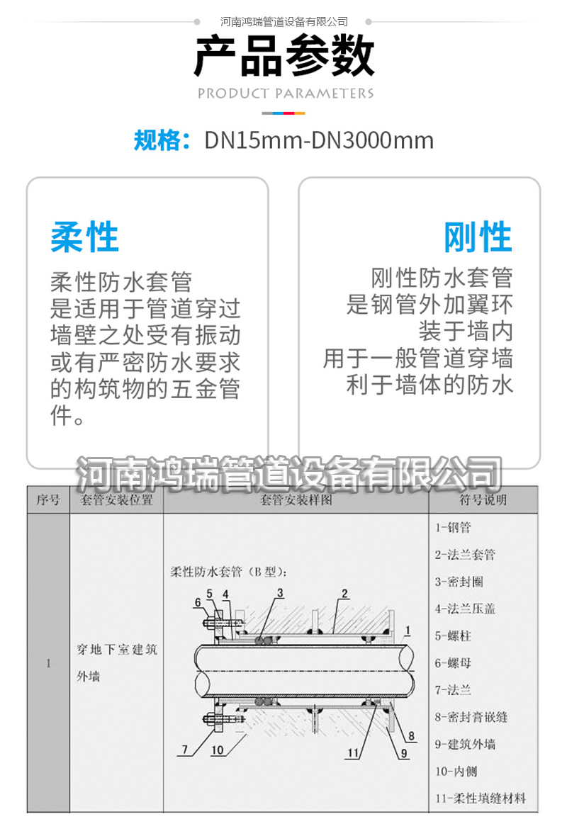 鴨嘴閥|橡膠接頭|鋁模定位塊|防水套管|伸縮器|補償器|傳力接頭|防水翼環(huán)